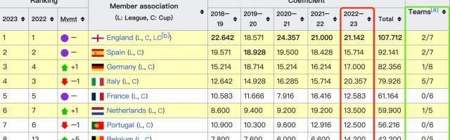 KaiyunSports-开云体育-2023意甲年？5姊妹同时杀进欧战4强！