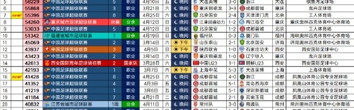 开云体育网页版入口-26年中国足球比赛现场观众人数排行榜，国安2-4津门虎55396排第七